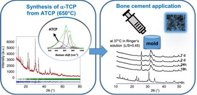 a-tricalcium phosphate synthesis from amorphous calcium phosphate structural characterization and hydraulic reactivity.jpg