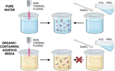 Plasma-treated liquids. Lets get chemical.JPG