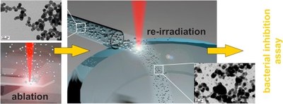 RE-irradiation of silver nanoparticles obtained by laser ablation in water and assessment of their antibacterial effect.jpg