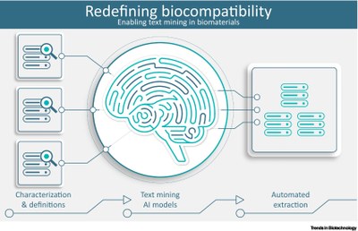 Nou article d'opinió sobre com redefinir la biocompatibilitat dels biomaterials i els reptes de la intel·ligència artificial i lamineria de dades