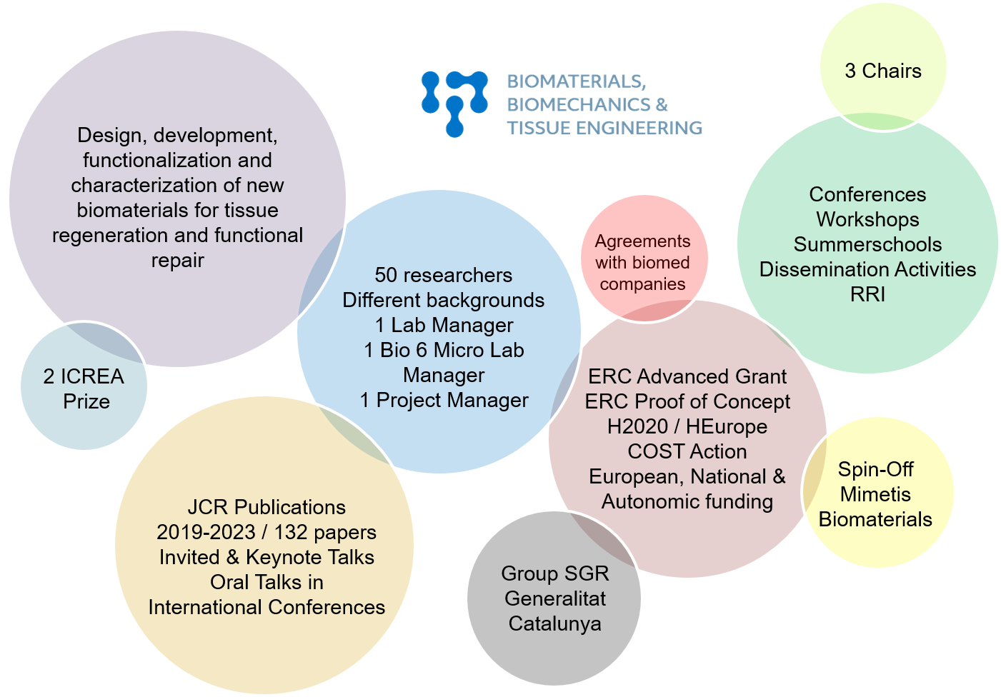 Overview BBT