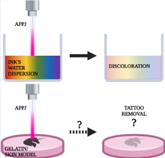 Can we remove tattoos with non‐thermal atmospheric plasma.png.jpg