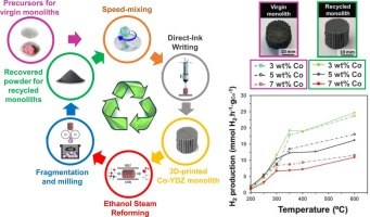 Direct recycling of 3D-printed Co-YDZ catalysts for ethanol steam reforming.jpg