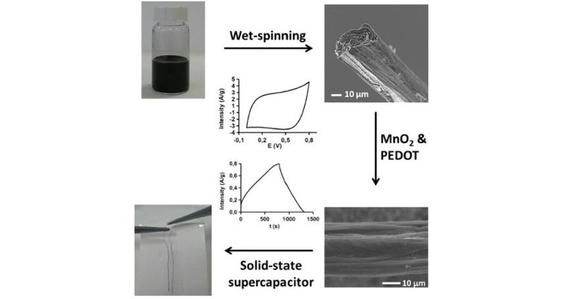 Fabrication and Characterization of Flexible Fiber-Shape Supercapacitors Learning Basic Concepts of Materials Chemistry and Electrochemistry Applied to Energy Storage.JPG