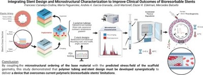 Integrating stent design and microstructural characterization to improve clinical outcomes of bioresorbable stents.jpg