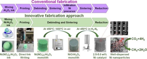 3D-printed Ni-γ-Al2O3 catalysts for CO2 methanation.jpg