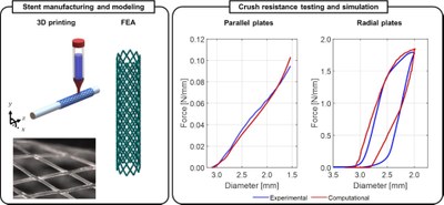 3D printed polymeric stent design Mechanical testing and computational modeling.jpg