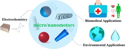 Electrochemistry: A basic and powerful tool for micro- and nanomotor fabrication and characterization