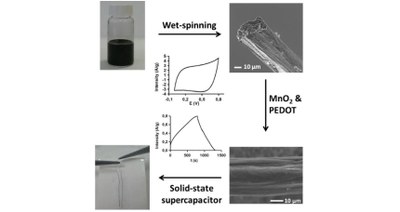 Fabrication and Characterization of Flexible Fiber-Shape Supercapacitors Learning Basic Concepts of Materials Chemistry and Electrochemistry Applied to Energy Storage.JPG